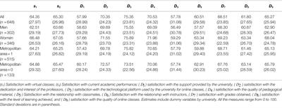 Chilean University Students’ Satisfaction With Online Learning During COVID-19 Pandemic: Demonstrating the Two-Layer Methodology